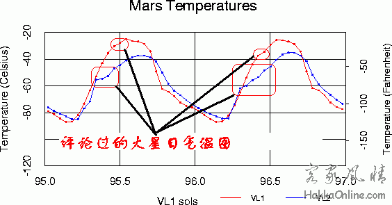 VL1_sols_95-97NAMLOW.GIF