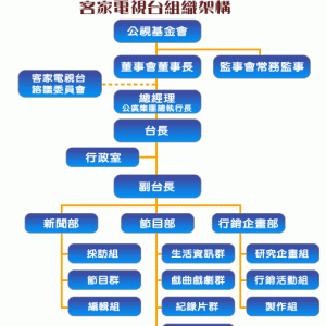 台湾客家电视台简介