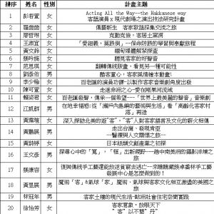 2014年度客家築夢計畫正取及備取名單